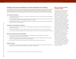 Common Core State Standards for ENGLISH LANGUAGE ARTS & Literacy in History/Social Studies, Science, and Technical Subjects




                                                                                     College and Career Readiness Anchor Standards for Writing                                                                     Note on range and content
                                                                                                                                                                                                                   of student writing
                                                                                     The grades 6–12 standards on the following pages define what students should understand and be able to do by the end
                                                                                     of each grade span. They correspond to the College and Career Readiness (CCR) anchor standards below by number.               For students, writing is a key means
                                                                                     The CCR and grade-specific standards are necessary complements—the former providing broad standards, the latter
                                                                                                                                                                                                                   of asserting and defending claims,
                                                                                     providing additional specificity—that together define the skills and understandings that all students must demonstrate.
                                                                                                                                                                                                                   showing what they know about a
                                                                                                                                                                                                                   subject, and conveying what they
                                                                                     Text Types and Purposes*                                                                                                      have experienced, imagined, thought,
                                                                                       1.	   Write arguments to support claims in an analysis of substantive topics or texts using valid reasoning and relevant    and felt. To be college and career
                                                                                             and sufficient evidence.                                                                                              ready writers, students must take
                                                                                       2.	   Write informative/explanatory texts to examine and convey complex ideas and information clearly and accurately        task, purpose, and audience into
                                                                                             through the effective selection, organization, and analysis of content.                                               careful consideration, choosing words,
                                                                                                                                                                                                                   information, structures, and formats
                                                                                       3.	   Write narratives to develop real or imagined experiences or events using effective technique, well-chosen details
                                                                                             and well-structured event sequences.                                                                                  deliberately. They need to be able to
63 | 6-12 | History/Social Studies, Science, and Technical Subjects | Writing




                                                                                                                                                                                                                   use technology strategically when
                                                                                                                                                                                                                   creating, refining, and collaborating on
                                                                                     Production and Distribution of Writing                                                                                        writing. They have to become adept
                                                                                       4.	   Produce clear and coherent writing in which the development, organization, and style are appropriate to task,         at gathering information, evaluating
                                                                                             purpose, and audience.                                                                                                sources, and citing material accurately,
                                                                                       5.	   Develop and strengthen writing as needed by planning, revising, editing, rewriting, or trying a new approach.         reporting findings from their research
                                                                                                                                                                                                                   and analysis of sources in a clear
                                                                                       6.	   Use technology, including the Internet, to produce and publish writing and to interact and collaborate with others.
                                                                                                                                                                                                                   and cogent manner. They must have
                                                                                                                                                                                                                   the flexibility, concentration, and
                                                                                     Research to Build and Present Knowledge                                                                                       fluency to produce high-quality first-
                                                                                                                                                                                                                   draft text under a tight deadline
                                                                                       7.	   Conduct short as well as more sustained research projects based on focused questions, demonstrating
                                                                                                                                                                                                                   and the capacity to revisit and
                                                                                             understanding of the subject under investigation.
                                                                                                                                                                                                                   make improvements to a piece of
                                                                                       8.	   Gather relevant information from multiple print and digital sources, assess the credibility and accuracy of each
                                                                                                                                                                                                                   writing over multiple drafts when
                                                                                             source, and integrate the information while avoiding plagiarism.
                                                                                                                                                                                                                   circumstances encourage or require
                                                                                       9.	   Draw evidence from literary or informational texts to support analysis, reflection, and research.                     it. To meet these goals, students must
                                                                                                                                                                                                                   devote significant time and effort to
                                                                                                                                                                                                                   writing, producing numerous pieces
                                                                                     Range of Writing
                                                                                                                                                                                                                   over short and long time frames
                                                                                       10.	 Write routinely over extended time frames (time for research, reflection, and revision) and shorter time frames (a     throughout the year.
                                                                                            single sitting or a day or two) for a range of tasks, purposes, and audiences.




                                                                                     *These broad types of writing include many subgenres. See Appendix A for definitions of key writing types.
 