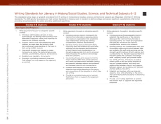 Common Core State Standards for ENGLISH LANGUAGE ARTS & Literacy in History/Social Studies, Science, and Technical Subjects




                                                                                  Writing Standards for Literacy in History/Social Studies, Science, and Technical Subjects 6–12                                                                                 whST


                                                                                  The standards below begin at grade 6; standards for K–5 writing in history/social studies, science, and technical subjects are integrated into the K–5 Writing
                                                                                  standards. The CCR anchor standards and high school standards in literacy work in tandem to define college and career readiness expectations—the former
                                                                                  providing broad standards, the latter providing additional specificity.

                                                                                                 Grades 6–8 students:                                       Grades 9–10 students:                                       Grades 11–12 students:
                                                                                   Text Types and Purposes
                                                                                   1.	   Write arguments focused on discipline-specific        1.	   Write arguments focused on discipline-specific        1.	   Write arguments focused on discipline-specific
                                                                                         content.                                                    content.                                                    content.
                                                                                         a.	 Introduce claim(s) about a topic or issue,              a.	 Introduce precise claim(s), distinguish the             a.	 Introduce precise, knowledgeable claim(s),
                                                                                             acknowledge and distinguish the claim(s) from               claim(s) from alternate or opposing claims,                 establish the significance of the claim(s),
                                                                                             alternate or opposing claims, and organize the              and create an organization that establishes                 distinguish the claim(s) from alternate or
                                                                                             reasons and evidence logically.                             clear relationships among the claim(s),                     opposing claims, and create an organization
                                                                                         b.	 Support claim(s) with logical reasoning and                 counterclaims, reasons, and evidence.                       that logically sequences the claim(s),
                                                                                             relevant, accurate data and evidence that               b.	 Develop claim(s) and counterclaims fairly,                  counterclaims, reasons, and evidence.
| 6-12 | History/Social Studies, Science, and Technical Subjects | Writing




                                                                                             demonstrate an understanding of the topic or                supplying data and evidence for each while              b.	 Develop claim(s) and counterclaims fairly and
                                                                                             text, using credible sources.                               pointing out the strengths and limitations                  thoroughly, supplying the most relevant data
                                                                                         c.	 Use words, phrases, and clauses to create                   of both claim(s) and counterclaims in a                     and evidence for each while pointing out the
                                                                                             cohesion and clarify the relationships among                discipline-appropriate form and in a manner                 strengths and limitations of both claim(s) and
                                                                                             claim(s), counterclaims, reasons, and evidence.             that anticipates the audience’s knowledge                   counterclaims in a discipline-appropriate form
                                                                                         d.	 Establish and maintain a formal style.                      level and concerns.                                         that anticipates the audience’s knowledge
                                                                                                                                                     c.	 Use words, phrases, and clauses to link the                 level, concerns, values, and possible biases.
                                                                                         e.	 Provide a concluding statement or section
                                                                                             that follows from and supports the argument                 major sections of the text, create cohesion,            c.	 Use words, phrases, and clauses as well as
                                                                                             presented.                                                  and clarify the relationships between claim(s)              varied syntax to link the major sections of
                                                                                                                                                         and reasons, between reasons and evidence,                  the text, create cohesion, and clarify the
                                                                                                                                                         and between claim(s) and counterclaims.                     relationships between claim(s) and reasons,
                                                                                                                                                     d.	 Establish and maintain a formal style and                   between reasons and evidence, and between
                                                                                                                                                         objective tone while attending to the norms                 claim(s) and counterclaims.
                                                                                                                                                         and conventions of the discipline in which they         d.	 Establish and maintain a formal style and
                                                                                                                                                         are writing.                                                objective tone while attending to the norms
                                                                                                                                                     e.	 Provide a concluding statement or section                   and conventions of the discipline in which they
                                                                                                                                                         that follows from or supports the argument                  are writing.
                                                                                                                                                         presented.                                              e.	 Provide a concluding statement or section
                                                                                                                                                                                                                     that follows from or supports the argument
                                                                                                                                                                                                                     presented.
64
 