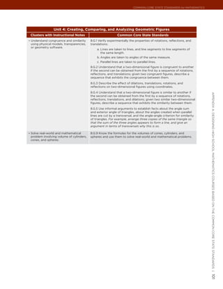 Common Core State StandardS for matHematICS




                 Unit 4: Creating, Comparing, and Analyzing Geometric Figures
 Clusters with Instructional Notes                           Common Core State Standards
•	 Understand congruence and similarity   8.G.1 Verify experimentally the properties of rotations, reflections, and
 using physical models, transparencies,   translations:
 or geometry software.
                                              a. Lines are taken to lines, and line segments to line segments of
                                                 the same length.
                                              b. Angles are taken to angles of the same measure.
                                              c. Parallel lines are taken to parallel lines.
                                          8.G.2 Understand that a two-dimensional figure is congruent to another
                                          if the second can be obtained from the first by a sequence of rotations,
                                          reflections, and translations; given two congruent figures, describe a
                                          sequence that exhibits the congruence between them.
                                          8.G.3 Describe the effect of dilations, translations, rotations, and
                                          reflections on two-dimensional figures using coordinates.
                                          8.G.4 Understand that a two-dimensional figure is similar to another if




                                                                                                                         appendIx a: deSIgnIng HIgH SCHool matHematICS CourSeS baSed on tHe Common Core State StandardS |
                                          the second can be obtained from the first by a sequence of rotations,
                                          reflections, translations, and dilations; given two similar two-dimensional
                                          figures, describe a sequence that exhibits the similarity between them.
                                          8.G.5 Use informal arguments to establish facts about the angle sum
                                          and exterior angle of triangles, about the angles created when parallel
                                          lines are cut by a transversal, and the angle-angle criterion for similarity
                                          of triangles. For example, arrange three copies of the same triangle so
                                          that the sum of the three angles appears to form a line, and give an
                                          argument in terms of transversals why this is so.

•	 Solve real-world and mathematical      8.G.9 Know the formulas for the volumes of cones, cylinders, and
 problem involving volume of cylinders,   spheres and use them to solve real-world and mathematical problems.
 cones, and spheres.




                                                                                                                         101
 