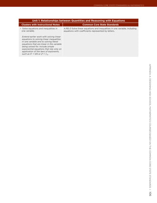Common Core State StandardS for matHematICS




            Unit 1: Relationships between Quantities and Reasoning with Equations
 Clusters with Instructional Notes                              Common Core State Standards
•	 Solve equations and inequalities in       A.REI.3 Solve linear equations and inequalities in one variable, including
 one variable.                               equations with coefficients represented by letters.

 Extend earlier work with solving linear
 equations to solving linear inequalities
 in one variable and to solving literal
 equations that are linear in the variable
 being solved for. Include simple
 exponential equations that rely only on
 application of the laws of exponents,
 such as 5x = 125 or 2x = 1/16 .




                                                                                                                          appendIx a: deSIgnIng HIgH SCHool matHematICS CourSeS baSed on tHe Common Core State StandardS |
                                                                                                                          106
 