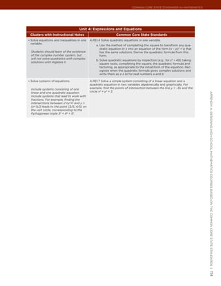 Common Core State StandardS for matHematICS




                                     Unit 4: Expressions and Equations
 Clusters with Instructional Notes                             Common Core State Standards
•	 Solve equations and inequalities in one   A.REI.4 Solve quadratic equations in one variable.
 variable.
                                                 a. Use the method of completing the square to transform any qua-
                                                    dratic equation in x into an equation of the form (x – p)2 = q that
 Students should learn of the existence             has the same solutions. Derive the quadratic formula from this
 of the complex number system, but                  form.
 will not solve quadratics with complex
                                                 b. Solve quadratic equations by inspection (e.g., for x2 = 49), taking
 solutions until Algebra II.
                                                    square roots, completing the square, the quadratic formula and
                                                    factoring, as appropriate to the initial form of the equation. Rec-
                                                    ognize when the quadratic formula gives complex solutions and
                                                    write them as a ± bi for real numbers a and b.

•	 Solve systems of equations.               A.REI.7 Solve a simple system consisting of a linear equation and a
                                             quadratic equation in two variables algebraically and graphically. For
 Include systems consisting of one           example, find the points of intersection between the line y = –3x and the
 linear and one quadratic equation.          circle x2 + y2 = 3.




                                                                                                                          appendIx a: deSIgnIng HIgH SCHool matHematICS CourSeS baSed on tHe Common Core State StandardS |
 Include systems that lead to work with
 fractions. For example, finding the
 intersections between x2+y2=1 and y =
 (x+1)/2 leads to the point (3/5, 4/5) on
 the unit circle, corresponding to the
 Pythagorean triple 32 + 42 = 52.




                                                                                                                          114
 