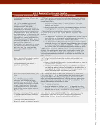 Common Core State StandardS for matHematICS




                                Unit 5: Quadratic Functions and Modeling
 Clusters with Instructional Notes                                Common Core State Standards
•	 Analyze functions using different rep-     F.IF.7 Graph functions expressed symbolically and show key features
 resentations.                                of the graph, by hand in simple cases and using technology for more
                                              complicated cases.★
 For F.IF.7b, compare and contrast                a. Graph linear and quadratic functions and show intercepts,
 absolute value, step and piecewise-                 maxima, and minima.
 defined functions with linear,
                                                  b. Graph square root, cube root, and piecewise-defined functions,
 quadratic, and exponential functions.
                                                     including step functions and absolute value functions.
 Highlight issues of domain, range, and
 usefulness when examining piecewise-         F.IF.8 Write a function defined by an expression in different but
 defined functions. Note that this unit,      equivalent forms to reveal and explain different properties of the
 and in particular in F.IF.8b, extends the    function.
 work begun in Unit 2 on exponential
                                                  a. Use the process of factoring and completing the square in a qua-
 functions with integral exponents. For
                                                     dratic function to show zeros, extreme values, and symmetry of
 F.IF.9, focus on expanding the types of
                                                     the graph, and interpret these in terms of a context.
 functions considered to include, linear,
 exponential, and quadratic.                      b. Use the properties of exponents to interpret expressions for ex-




                                                                                                                                    appendIx a: deSIgnIng HIgH SCHool matHematICS CourSeS baSed on tHe Common Core State StandardS |
                                                     ponential functions. For example, identify percent rate of change
 Extend work with quadratics to include
                                                     in functions such as y = (1.02)t, y = (0.97)t, y = (1.01)12t, y = (1.2)t/10,
 the relationship between coefficients
                                                     and classify them as representing exponential growth or decay.
 and roots, and that once roots are
 known, a quadratic equation can be     F.IF.9 Compare properties of two functions each represented in a
 factored.                              different way (algebraically, graphically, numerically in tables, or by
                                        verbal descriptions). For example, given a graph of one quadratic
                                        function and an algebraic expression for another, say which has the
                                        larger maximum.

•	 Build a function that models a relation-   F.BF.1 Write a function that describes a relationship between two
 ship between two quantities.                 quantities.★
                                                  a. Determine an explicit expression, a recursive process, or steps for
 Focus on situations that exhibit a                  calculation from a context.
 quadratic relationship.
                                                  b. Combine standard function types using arithmetic operations.
                                                     For example, build a function that models the temperature of a
                                                     cooling body by adding a constant function to a decaying expo-
                                                     nential, and relate these functions to the model.

•	 Build new functions from existing func-    F.BF.3 Identify the effect on the graph of replacing f(x) by f(x) + k,
 tions.                                       k f(x), f(kx), and f(x + k) for specific values of k (both positive and
                                              negative); find the value of k given the graphs. Experiment with
 For F.BF.3, focus on quadratic               cases and illustrate an explanation of the effects on the graph using
 functions, and consider including            technology. Include recognizing even and odd functions from their
 absolute value functions. For F.BF.4a,       graphs and algebraic expressions for them.
 focus on linear functions but consider       F.BF.4 Find inverse functions.
 simple situations where the domain
 of the function must be restricted in            a. Solve an equation of the form f(x) = c for a simple function f
 order for the inverse to exist, such as             that has an inverse and write an expression for the inverse. For
 f(x) = x2, x>0                                      example, f(x) =2 x3 for x > 0 or f(x) = (x+1)/(x-1) for x ≠ 1.

•	 Construct and compare linear, quadrat-     F.LE.3 Observe using graphs and tables that a quantity increasing
 ic, and exponential models and solve         exponentially eventually exceeds a quantity increasing linearly,
 problems.                                    quadratically, or (more generally) as a polynomial function.

 Compare linear and exponential
 growth to growth of quadratic growth.
                                                                                                                                    116
 