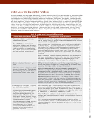 Common Core State StandardS for matHematICS




Unit 2: Linear and exponential Functions
Building on earlier work with linear relationships, students learn function notation and language for describing charac-
teristics of functions, including the concepts of domain and range. They explore many examples of functions, includ-
ing sequences; they interpret functions given graphically, numerically, symbolically, and verbally, translate between
representations, and understand the limitations of various representations. They work with functions given by graphs
and tables, keeping in mind that depending upon the context, these representations are likely to be approximate and
incomplete. Their work includes functions that can be described or approximated by formulas as well as those that
cannot. When functions describe relationships between quantities arising from a context, students reason with the
units in which those quantities are measured. Students build on and informally extend their understanding of integral
exponents to consider exponential functions. They compare and contrast linear and exponential functions, distin-
guishing between additive and multiplicative change. They interpret arithmetic sequences as linear functions and
geometric sequences as exponential functions.


                                  Unit 2: Linear and Exponential Functions
   Clusters with Instructional Notes                              Common Core State Standards
 •	 Represent and solve equations and          A.REI.10 Understand that the graph of an equation in two variables is




                                                                                                                             appendIx a: deSIgnIng HIgH SCHool matHematICS CourSeS baSed on tHe Common Core State StandardS |
   inequalities graphically.                   the set of all its solutions plotted in the coordinate plane, often forming
                                               a curve (which could be a line).
   For A.REI.10 focus on linear and            A.REI.11 Explain why the x-coordinates of the points where the graphs
   exponential equations and be able to        of the equations y = f(x) and y = g(x) intersect are the solutions of
   adapt and apply that learning to other      the equation f(x) = g(x); find the solutions approximately, e.g., using
   types of equations in future courses.       technology to graph the functions, make tables of values, or find
   For A.REI.11, focus on cases where f(x)     successive approximations. Include cases where f(x) and/or g(x) are
   and g(x) are linear or exponential.         linear, polynomial, rational, absolute value, exponential, and logarithmic
                                               functions.★
                                               A.REI.12 Graph the solutions to a linear inequality in two variables as a
                                               half-plane (excluding the boundary in the case of a strict inequality),
                                               and graph the solution set to a system of linear inequalities in two
                                               variables as the intersection of the corresponding half-planes.

 •	 Define, evaluate, and compare func-        8.F.1 Understand that a function is a rule that assigns to each input
   tions.                                      exactly one output. The graph of a function is the set of ordered pairs
                                               consisting of an input and the corresponding output.
   While this content is likely subsumed       8.F.2 Compare properties of two functions each represented in a
   by F.IF.1-3 and F.IF.7a, it could be used   different way (algebraically, graphically, numerically in tables, or by
   for scaffolding instruction to the more     verbal descriptions). For example, given a linear function represented
   sophisticated content found there.          by a table of values and a linear function represented by an algebraic
                                               expression, determine which function has the greater rate of change.
                                               8.F.3 Interpret the equation y = mx + b as defining a linear function,
                                               whose graph is a straight line; give examples of functions that are not
                                               linear. For example, the function A = s2 giving the area of a square as a
                                               function of its side length is not linear because its graph contains the
                                               points (1,1), (2,4) and (3,9), which are not on a straight line.

 •	 Understand the concept of a function       F.IF.1 Understand that a function from one set (called the domain) to
   and use function notation.                  another set (called the range) assigns to each element of the domain
                                               exactly one element of the range. If f is a function and x is an element of
   Students should experience a variety        its domain, then f(x) denotes the output of f corresponding to the input
   of types of situations modeled by           x. The graph of f is the graph of the equation y = f(x).
   functions. Detailed analysis of any         F.IF.2 Use function notation, evaluate functions for inputs in their
   particular class of function at this        domains, and interpret statements that use function notation in terms of
   stage is not advised. Students should       a context.
   apply these concepts throughout their
   future mathematics courses.                 F.IF.3 Recognize that sequences are functions, sometimes defined
   Constrain examples to linear functions      recursively, whose domain is a subset of the integers. For example, the
   and exponential functions having            Fibonacci sequence is defined recursively by f(0) = f(1) = 1, f(n+1) = f(n)
   integral domains. In F.IF.3, draw           + f(n-1) for n ≥ 1.
   connection to F.BF.2, which requires
   students to write arithmetic and
   geometric sequences.
                                                                                                                             139
 