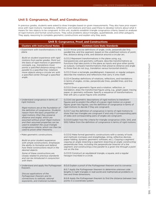 Common Core State StandardS for matHematICS




Unit 5: congruence, Proof, and constructions
In previous grades, students were asked to draw triangles based on given measurements. They also have prior experi-
ence with rigid motions: translations, reflections, and rotations and have used these to develop notions about what it
means for two objects to be congruent. In this unit, students establish triangle congruence criteria, based on analyses
of rigid motions and formal constructions. They solve problems about triangles, quadrilaterals, and other polygons.
They apply reasoning to complete geometric constructions and explain why they work.


                              Unit 5: Congruence, Proof, and Constructions
   Clusters with Instructional Notes                             Common Core State Standards
 •	 Experiment with transformations in the    G.CO.1 Know precise definitions of angle, circle, perpendicular line,
   plane.                                     parallel line, and line segment, based on the undefined notions of point,
                                              line, distance along a line, and distance around a circular arc.
   Build on student experience with rigid     G.CO.2 Represent transformations in the plane using, e.g.,
   motions from earlier grades. Point out     transparencies and geometry software; describe transformations as
   the basis of rigid motions in geometric    functions that take points in the plane as inputs and give other points




                                                                                                                           appendIx a: deSIgnIng HIgH SCHool matHematICS CourSeS baSed on tHe Common Core State StandardS |
   concepts, e.g., translations move          as outputs. Compare transformations that preserve distance and angle
   points a specified distance along a line   to those that do not (e.g., translation versus horizontal stretch).
   parallel to a specified line; rotations
   move objects along a circular arc with     G.CO.3 Given a rectangle, parallelogram, trapezoid, or regular polygon,
   a specified center through a specified     describe the rotations and reflections that carry it onto itself.
   angle.
                                              G.CO.4 Develop definitions of rotations, reflections, and translations
                                              in terms of angles, circles, perpendicular lines, parallel lines, and line
                                              segments.
                                              G.CO.5 Given a geometric figure and a rotation, reflection, or
                                              translation, draw the transformed figure using, e.g., graph paper, tracing
                                              paper, or geometry software. Specify a sequence of transformations
                                              that will carry a given figure onto another.

 •	 Understand congruence in terms of         G.CO.6 Use geometric descriptions of rigid motions to transform
   rigid motions.                             figures and to predict the effect of a given rigid motion on a given
                                              figure; given two figures, use the definition of congruence in terms of
   Rigid motions are at the foundation of     rigid motions to decide if they are congruent.
   the definition of congruence. Students     G.CO.7 Use the definition of congruence in terms of rigid motions to
   reason from the basic properties of        show that two triangles are congruent if and only if corresponding pairs
   rigid motions (that they preserve          of sides and corresponding pairs of angles are congruent.
   distance and angle), which are
   assumed without proof. Rigid motions       G.CO.8 Explain how the criteria for triangle congruence (ASA, SAS, and
   and their assumed properties can be        SSS) follow from the definition of congruence in terms of rigid motions.
   used to establish the usual triangle
   congruence criteria, which can then be
   used to prove other theorems.

 •	 Make geometric constructions.             G.CO.12 Make formal geometric constructions with a variety of tools
                                              and methods (compass and straightedge, string, reflective devices,
   Build on prior student experience          paper folding, dynamic geometric software, etc.). Copying a segment;
   with simple constructions. Emphasize       copying an angle; bisecting a segment; bisecting an angle; constructing
   the ability to formalize and defend        perpendicular lines, including the perpendicular bisector of a line
   how these constructions result in the      segment; and constructing a line parallel to a given line through a point
   desired objects.                           not on the line.

   Some of these constructions are            G.CO.13 Construct an equilateral triangle, a square, and a regular
   closely related to previous standards      hexagon inscribed in a circle.
   and can be introduced in conjunction
   with them.

 •	 Understand and apply the Pythagorean      8.G.6 Explain a proof of the Pythagorean theorem and its converse.
   theorem.
                                              8.G.7 Apply the Pythagorean theorem to determine unknown side
                                              lengths in right triangles in real-world and mathematical problems in
   Discuss applications of the                two and three dimensions.
   Pythagorean theorem and its
   connections to radicals, rational          8.G.8 Apply the Pythagorean theorem to find the distance between two
   exponents, and irrational numbers.         points in a coordinate system.
                                                                                                                           145
 