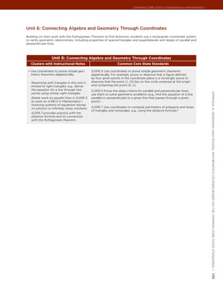 Common Core State StandardS for matHematICS




Unit 6: connecting algebra and Geometry through coordinates
Building on their work with the Pythagorean Theorem to find distances, students use a rectangular coordinate system
to verify geometric relationships, including properties of special triangles and quadrilaterals and slopes of parallel and
perpendicular lines.




                  Unit 6: Connecting Algebra and Geometry Through Coordinates
   Clusters with Instructional Notes                              Common Core State Standards

 •	 Use coordinates to prove simple geo-       G.GPE.4 Use coordinates to prove simple geometric theorems
   metric theorems algebraically.              algebraically. For example, prove or disprove that a figure defined
                                               by four given points in the coordinate plane is a rectangle; prove or
   Reasoning with triangles in this unit is    disprove that the point (1, √3) lies on the circle centered at the origin
   limited to right triangles; e.g., derive    and containing the point (0, 2).
   the equation for a line through two         G.GPE.5 Prove the slope criteria for parallel and perpendicular lines;




                                                                                                                             appendIx a: deSIgnIng HIgH SCHool matHematICS CourSeS baSed on tHe Common Core State StandardS |
   points using similar right triangles.       use them to solve geometric problems (e.g., find the equation of a line
   Relate work on parallel lines in G.GPE.5    parallel or perpendicular to a given line that passes through a given
   to work on A.REI.5 in Mathematics I         point).
   involving systems of equations having
   no solution or infinitely many solutions.   G.GPE.7 Use coordinates to compute perimeters of polygons and areas
                                               of triangles and rectangles, e.g., using the distance formula.★
   G.GPE.7 provides practice with the
   distance formula and its connection
   with the Pythagorean theorem.




                                                                                                                             146
 