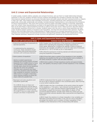 Common Core State StandardS for matHematICS




Unit 2: Linear and exponential relationships
In earlier grades, students define, evaluate, and compare functions, and use them to model relationships between
quantities. In this unit, students will learn function notation and develop the concepts of domain and range. They
move beyond viewing functions as processes that take inputs and yield outputs and start viewing functions as objects
in their own right. They explore many examples of functions, including sequences; they interpret functions given
graphically, numerically, symbolically, and verbally, translate between representations, and understand the limitations
of various representations. They work with functions given by graphs and tables, keeping in mind that, depending
upon the context, these representations are likely to be approximate and incomplete. Their work includes functions
that can be described or approximated by formulas as well as those that cannot. When functions describe relation-
ships between quantities arising from a context, students reason with the units in which those quantities are mea-
sured. Students explore systems of equations and inequalities, and they find and interpret their solutions. Students
build on and informally extend their understanding of integer exponents to consider exponential functions. They
compare and contrast linear and exponential functions, distinguishing between additive and multiplicative change.
They interpret arithmetic sequences as linear functions and geometric sequences as exponential functions.


                               Unit 2: Linear and Exponential Relationships
   Clusters with Instructional Notes                             Common Core State Standards




                                                                                                                             appendIx a: deSIgnIng HIgH SCHool matHematICS CourSeS baSed on tHe Common Core State StandardS |
 •	 Extend the properties of exponents to     N.RN.1 Explain how the definition of the meaning of rational exponents
   rational exponents.                        follows from extending the properties of integer exponents to
                                              those values, allowing for a notation for radicals in terms of rational
   In implementing the standards in           exponents. For example, we define 51/3 to be the cube root of 5 because
   curriculum, these standards should         we want (51/3)3 = 5(1/3)3 to hold, so (51/3)3 must equal 5.
   occur before discussing exponential        N.RN.2 Rewrite expressions involving radicals and rational exponents
   functions with continuous domains.         using the properties of exponents.

 •	 Solve systems of equations.               A.REI.5 Prove that, given a system of two equations in two variables,
                                              replacing one equation by the sum of that equation and a multiple of
   Build on student experiences               the other produces a system with the same solutions.
   graphing and solving systems of linear     A.REI.6 Solve systems of linear equations exactly and approximately
   equations from middle school to focus      (e.g., with graphs), focusing on pairs of linear equations in two variables.
   on justification of the methods used.
   Include cases where the two equations
   describe the same line (yielding
   infinitely many solutions) and cases
   where two equations describe parallel
   lines (yielding no solution); connect to
   GPE.5 when it is taught in Geometry,
   which requires students to prove the
   slope criteria for parallel lines.

 •	 Represent and solve equations and         A.REI.10 Understand that the graph of an equation in two variables is
   inequalities graphically.                  the set of all its solutions plotted in the coordinate plane, often forming
                                              a curve (which could be a line).
   For A.REI.10, focus on linear and          A.REI.11 Explain why the x-coordinates of the points where the graphs
   exponential equations and be able to       of the equations y = f(x) and y = g(x) intersect are the solutions of
   adapt and apply that learning to other     the equation f(x) = g(x); find the solutions approximately, e.g., using
   types of equations in future courses.      technology to graph the functions, make tables of values, or find
   For A.REI.11, focus on cases where f(x)    successive approximations. Include cases where f(x) and/or g(x) are
   and g(x) are linear or exponential.        linear, polynomial, rational, absolute value, exponential, and logarithmic
                                              functions.★
                                              A.REI.12 Graph the solutions to a linear inequality in two variables as a
                                              half-plane (excluding the boundary in the case of a strict inequality),
                                              and graph the solution set to a system of linear inequalities in two
                                              variables as the intersection of the corresponding half-planes.
                                                                                                                             19
 