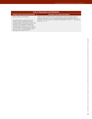 Common Core State StandardS for matHematICS




                                   Unit 4: Expressions and Equations
 Clusters with Instructional Notes                            Common Core State Standards
•	 Solve systems of equations.              A.REI.7 Solve a simple system consisting of a linear equation and a
                                            quadratic equation in two variables algebraically and graphically. For
 Include systems consisting of one          example, find the points of intersection between the line y = –3x and the
 linear and one quadratic equation.         circle x2 + y2 = 3.
 Include systems that lead to work with
 fractions. For example, finding the
 intersections between x2+y2=1 and y =
 (x+1)/2 leads to the point (3/5, 4/5) on
 the unit circle, corresponding to the
 Pythagorean triple 32+42=52.




                                                                                                                        appendIx a: deSIgnIng HIgH SCHool matHematICS CourSeS baSed on tHe Common Core State StandardS |
                                                                                                                        24
 