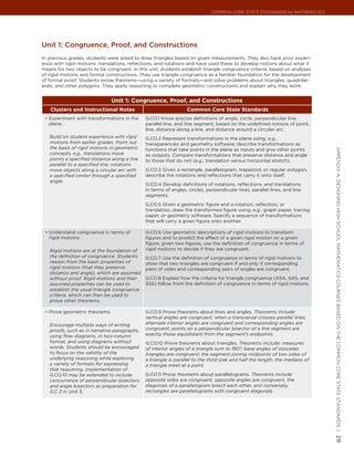 Common Core State StandardS for matHematICS




Unit 1: congruence, Proof, and constructions
In previous grades, students were asked to draw triangles based on given measurements. They also have prior experi-
ence with rigid motions: translations, reflections, and rotations and have used these to develop notions about what it
means for two objects to be congruent. In this unit, students establish triangle congruence criteria, based on analyses
of rigid motions and formal constructions. They use triangle congruence as a familiar foundation for the development
of formal proof. Students prove theorems—using a variety of formats—and solve problems about triangles, quadrilat-
erals, and other polygons. They apply reasoning to complete geometric constructions and explain why they work.


                                Unit 1: Congruence, Proof, and Constructions
   Clusters and Instructional Notes                              Common Core State Standards
 •	 Experiment with transformations in the    G.CO.1 Know precise definitions of angle, circle, perpendicular line,
   plane.                                     parallel line, and line segment, based on the undefined notions of point,
                                              line, distance along a line, and distance around a circular arc.
   Build on student experience with rigid     G.CO.2 Represent transformations in the plane using, e.g.,
   motions from earlier grades. Point out     transparencies and geometry software; describe transformations as
   the basis of rigid motions in geometric    functions that take points in the plane as inputs and give other points




                                                                                                                             appendIx a: deSIgnIng HIgH SCHool matHematICS CourSeS baSed on tHe Common Core State StandardS |
   concepts, e.g., translations move          as outputs. Compare transformations that preserve distance and angle
   points a specified distance along a line   to those that do not (e.g., translation versus horizontal stretch).
   parallel to a specified line; rotations
   move objects along a circular arc with     G.CO.3 Given a rectangle, parallelogram, trapezoid, or regular polygon,
   a specified center through a specified     describe the rotations and reflections that carry it onto itself.
   angle.
                                              G.CO.4 Develop definitions of rotations, reflections, and translations
                                              in terms of angles, circles, perpendicular lines, parallel lines, and line
                                              segments.
                                              G.CO.5 Given a geometric figure and a rotation, reflection, or
                                              translation, draw the transformed figure using, e.g., graph paper, tracing
                                              paper, or geometry software. Specify a sequence of transformations
                                              that will carry a given figure onto another.

 •	 Understand congruence in terms of         G.CO.6 Use geometric descriptions of rigid motions to transform
   rigid motions.                             figures and to predict the effect of a given rigid motion on a given
                                              figure; given two figures, use the definition of congruence in terms of
   Rigid motions are at the foundation of     rigid motions to decide if they are congruent.
   the definition of congruence. Students     G.CO.7 Use the definition of congruence in terms of rigid motions to
   reason from the basic properties of        show that two triangles are congruent if and only if corresponding
   rigid motions (that they preserve          pairs of sides and corresponding pairs of angles are congruent.
   distance and angle), which are assumed
   without proof. Rigid motions and their     G.CO.8 Explain how the criteria for triangle congruence (ASA, SAS, and
   assumed properties can be used to          SSS) follow from the definition of congruence in terms of rigid motions.
   establish the usual triangle congruence
   criteria, which can then be used to
   prove other theorems.

 •	 Prove geometric theorems.                 G.CO.9 Prove theorems about lines and angles. Theorems include:
                                              vertical angles are congruent; when a transversal crosses parallel lines,
   Encourage multiple ways of writing         alternate interior angles are congruent and corresponding angles are
   proofs, such as in narrative paragraphs,   congruent; points on a perpendicular bisector of a line segment are
   using flow diagrams, in two-column         exactly those equidistant from the segment’s endpoints.
   format, and using diagrams without         G.CO.10 Prove theorems about triangles. Theorems include: measures
   words. Students should be encouraged       of interior angles of a triangle sum to 180°; base angles of isosceles
   to focus on the validity of the            triangles are congruent; the segment joining midpoints of two sides of
   underlying reasoning while exploring       a triangle is parallel to the third side and half the length; the medians of
   a variety of formats for expressing        a triangle meet at a point.
   that reasoning. Implementation of
   G.CO.10 may be extended to include         G.CO.11 Prove theorems about parallelograms. Theorems include:
   concurrence of perpendicular bisectors     opposite sides are congruent, opposite angles are congruent, the
   and angle bisectors as preparation for     diagonals of a parallelogram bisect each other, and conversely,
   G.C.3 in Unit 5.                           rectangles are parallelograms with congruent diagonals.
                                                                                                                             29
 