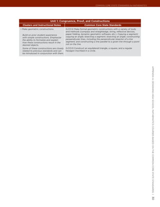 Common Core State StandardS for matHematICS




                            Unit 1: Congruence, Proof, and Constructions
  Clusters and Instructional Notes                           Common Core State Standards
•	 Make geometric constructions.           G.CO.12 Make formal geometric constructions with a variety of tools
                                           and methods (compass and straightedge, string, reflective devices,
 Build on prior student experience         paper folding, dynamic geometric software, etc.). Copying a segment;
 with simple constructions. Emphasize      copying an angle; bisecting a segment; bisecting an angle; constructing
 the ability to formalize and explain      perpendicular lines, including the perpendicular bisector of a line
 how these constructions result in the     segment; and constructing a line parallel to a given line through a point
 desired objects.                          not on the line.

 Some of these constructions are closely   G.CO.13 Construct an equilateral triangle, a square, and a regular
 related to previous standards and can     hexagon inscribed in a circle.
 be introduced in conjunction with them.




                                                                                                                       appendIx a: deSIgnIng HIgH SCHool matHematICS CourSeS baSed on tHe Common Core State StandardS |
                                                                                                                       30
 
