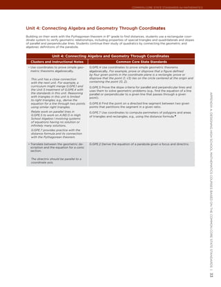 Common Core State StandardS for matHematICS




Unit 4: connecting algebra and Geometry through coordinates
Building on their work with the Pythagorean theorem in 8th grade to find distances, students use a rectangular coor-
dinate system to verify geometric relationships, including properties of special triangles and quadrilaterals and slopes
of parallel and perpendicular lines. Students continue their study of quadratics by connecting the geometric and
algebraic definitions of the parabola.


                  Unit 4: Connecting Algebra and Geometry Through Coordinates
   Clusters and Instructional Notes                             Common Core State Standards
 •	 Use coordinates to prove simple geo-     G.GPE.4 Use coordinates to prove simple geometric theorems
   metric theorems algebraically.            algebraically. For example, prove or disprove that a figure defined
                                             by four given points in the coordinate plane is a rectangle; prove or
   This unit has a close connection          disprove that the point (1, √3) lies on the circle centered at the origin and
   with the next unit. For example, a        containing the point (0, 2).
   curriculum might merge G.GPE.1 and        G.GPE.5 Prove the slope criteria for parallel and perpendicular lines and
   the Unit 5 treatment of G.GPE.4 with      uses them to solve geometric problems (e.g., find the equation of a line
   the standards in this unit. Reasoning




                                                                                                                             appendIx a: deSIgnIng HIgH SCHool matHematICS CourSeS baSed on tHe Common Core State StandardS |
                                             parallel or perpendicular to a given line that passes through a given
   with triangles in this unit is limited    point).
   to right triangles; e.g., derive the
   equation for a line through two points    G.GPE.6 Find the point on a directed line segment between two given
   using similar right triangles.            points that partitions the segment in a given ratio.
   Relate work on parallel lines in          G.GPE.7 Use coordinates to compute perimeters of polygons and areas
   G.GPE.5 to work on A.REI.5 in High        of triangles and rectangles, e.g., using the distance formula.★
   School Algebra I involving systems
   of equations having no solution or
   infinitely many solutions.
   G.GPE.7 provides practice with the
   distance formula and its connection
   with the Pythagorean theorem.

 •	 Translate between the geometric de-      G.GPE.2 Derive the equation of a parabola given a focus and directrix.
   scription and the equation for a conic
   section.

   The directrix should be parallel to a
   coordinate axis.




                                                                                                                             33
 