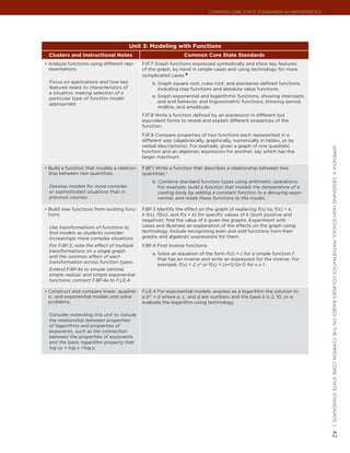 Common Core State StandardS for matHematICS




                                         Unit 3: Modeling with Functions
 Clusters and Instructional Notes                                Common Core State Standards
•	 Analyze functions using different rep-     F.IF.7 Graph functions expressed symbolically and show key features
 resentations.                                of the graph, by hand in simple cases and using technology for more
                                              complicated cases.★
 Focus on applications and how key                b. Graph square root, cube root, and piecewise-defined functions,
 features relate to characteristics of               including step functions and absolute value functions.
 a situation, making selection of a
                                                  e. Graph exponential and logarithmic functions, showing intercepts
 particular type of function model
                                                     and end behavior, and trigonometric functions, showing period,
 appropriate.
                                                     midline, and amplitude.
                                              F.IF.8 Write a function defined by an expression in different but
                                              equivalent forms to reveal and explain different properties of the
                                              function.
                                              F.IF.9 Compare properties of two functions each represented in a
                                              different way (algebraically, graphically, numerically in tables, or by
                                              verbal descriptions). For example, given a graph of one quadratic




                                                                                                                             appendIx a: deSIgnIng HIgH SCHool matHematICS CourSeS baSed on tHe Common Core State StandardS |
                                              function and an algebraic expression for another, say which has the
                                              larger maximum.

•	 Build a function that models a relation-   F.BF.1 Write a function that describes a relationship between two
 ship between two quantities.                 quantities.*
                                                  b. Combine standard function types using arithmetic operations.
 Develop models for more complex                     For example, build a function that models the temperature of a
 or sophisticated situations than in                 cooling body by adding a constant function to a decaying expo-
 previous courses.                                   nential, and relate these functions to the model..

•	 Build new functions from existing func-    F.BF.3 Identify the effect on the graph of replacing f(x) by f(x) + k,
 tions.                                       k f(x), f(kx), and f(x + k) for specific values of k (both positive and
                                              negative); find the value of k given the graphs. Experiment with
 Use transformations of functions to          cases and illustrate an explanation of the effects on the graph using
 find models as students consider             technology. Include recognizing even and odd functions from their
 increasingly more complex situations.        graphs and algebraic expressions for them.
 For F.BF.3, note the effect of multiple      F.BF.4 Find inverse functions.
 transformations on a single graph
                                                  a. Solve an equation of the form f(x) = c for a simple function f
 and the common effect of each
                                                     that has an inverse and write an expression for the inverse. For
 transformation across function types.
                                                     example, f(x) = 2 x3 or f(x) = (x+1)/(x-1) for x ≠ 1.
 Extend F.BF.4a to simple rational,
 simple radical, and simple exponential
 functions; connect F.BF.4a to F.LE.4.

•	 Construct and compare linear, quadrat-     F.LE.4 For exponential models, express as a logarithm the solution to
 ic, and exponential models and solve         a bct = d where a, c, and d are numbers and the base b is 2, 10, or e;
 problems.                                    evaluate the logarithm using technology.

 Consider extending this unit to include
 the relationship between properties
 of logarithms and properties of
 exponents, such as the connection
 between the properties of exponents
 and the basic logarithm property that
 log xy = log x +log y.
                                                                                                                             42
 