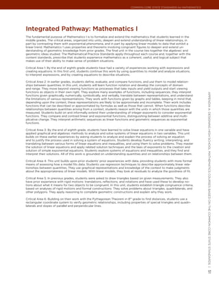 Common Core State StandardS for matHematICS




Integrated Pathway: mathematics I
The fundamental purpose of Mathematics I is to formalize and extend the mathematics that students learned in the
middle grades. The critical areas, organized into units, deepen and extend understanding of linear relationships, in
part by contrasting them with exponential phenomena, and in part by applying linear models to data that exhibit a
linear trend. Mathematics 1 uses properties and theorems involving congruent figures to deepen and extend un-
derstanding of geometric knowledge from prior grades. The final unit in the course ties together the algebraic and
geometric ideas studied. The Mathematical Practice Standards apply throughout each course and, together with the
content standards, prescribe that students experience mathematics as a coherent, useful, and logical subject that
makes use of their ability to make sense of problem situations.

Critical Area 1: By the end of eighth grade students have had a variety of experiences working with expressions and
creating equations. In this first unit, students continue this work by using quantities to model and analyze situations,
to interpret expressions, and by creating equations to describe situations.

Critical Area 2: In earlier grades, students define, evaluate, and compare functions, and use them to model relation-
ships between quantities. In this unit, students will learn function notation and develop the concepts of domain
and range. They move beyond viewing functions as processes that take inputs and yield outputs and start viewing
functions as objects in their own right. They explore many examples of functions, including sequences; they interpret




                                                                                                                            appendIx a: deSIgnIng HIgH SCHool matHematICS CourSeS baSed on tHe Common Core State StandardS |
functions given graphically, numerically, symbolically, and verbally, translate between representations, and understand
the limitations of various representations. They work with functions given by graphs and tables, keeping in mind that,
depending upon the context, these representations are likely to be approximate and incomplete. Their work includes
functions that can be described or approximated by formulas as well as those that cannot. When functions describe
relationships between quantities arising from a context, students reason with the units in which those quantities are
measured. Students build on and informally extend their understanding of integer exponents to consider exponential
functions. They compare and contrast linear and exponential functions, distinguishing between additive and multi-
plicative change. They interpret arithmetic sequences as linear functions and geometric sequences as exponential
functions.

Critical Area 3: By the end of eighth grade, students have learned to solve linear equations in one variable and have
applied graphical and algebraic methods to analyze and solve systems of linear equations in two variables. This unit
builds on these earlier experiences by asking students to analyze and explain the process of solving an equation
and to justify the process used in solving a system of equations. Students develop fluency writing, interpreting, and
translating between various forms of linear equations and inequalities, and using them to solve problems. They master
the solution of linear equations and apply related solution techniques and the laws of exponents to the creation and
solution of simple exponential equations. Students explore systems of equations and inequalities, and they find and
interpret their solutions. All of this work is grounded on understanding quantities and on relationships between them.

Critical Area 4: This unit builds upon prior students’ prior experiences with data, providing students with more formal
means of assessing how a model fits data. Students use regression techniques to describe approximately linear rela-
tionships between quantities. They use graphical representations and knowledge of the context to make judgments
about the appropriateness of linear models. With linear models, they look at residuals to analyze the goodness of fit.

Critical Area 5: In previous grades, students were asked to draw triangles based on given measurements. They also
have prior experience with rigid motions: translations, reflections, and rotations and have used these to develop no-
tions about what it means for two objects to be congruent. In this unit, students establish triangle congruence criteria,
based on analyses of rigid motions and formal constructions. They solve problems about triangles, quadrilaterals, and
other polygons. They apply reasoning to complete geometric constructions and explain why they work.

Critical Area 6: Building on their work with the Pythagorean Theorem in 8th grade to find distances, students use a
rectangular coordinate system to verify geometric relationships, including properties of special triangles and quadri-
laterals and slopes of parallel and perpendicular lines.                                                                    51
 