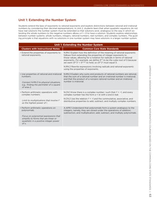 Common Core State StandardS for matHematICS




Unit 1: extending the number system
Students extend the laws of exponents to rational exponents and explore distinctions between rational and irrational
numbers by considering their decimal representations. In Unit 2, students learn that when quadratic equations do not
have real solutions the number system must be extended so that solutions exist, analogous to the way in which ex-
tending the whole numbers to the negative numbers allows x+1 = 0 to have a solution. Students explore relationships
between number systems: whole numbers, integers, rational numbers, real numbers, and complex numbers. The guid-
ing principle is that equations with no solutions in one number system may have solutions in a larger number system.


                                     Unit 1: Extending the Number System
   Clusters with Instructional Notes                              Common Core State Standards
 •	 Extend the properties of exponents to       N.RN.1 Explain how the definition of the meaning of rational exponents
   rational exponents.                          follows from extending the properties of integer exponents to
                                                those values, allowing for a notation for radicals in terms of rational
                                                exponents. For example, we define 51/3 to be the cube root of 5 because
                                                we want (51/3)3 = 5(1/3)3 to hold, so (51/3)3 must equal 5.
                                                N.RN.2 Rewrite expressions involving radicals and rational exponents




                                                                                                                            appendIx a: deSIgnIng HIgH SCHool matHematICS CourSeS baSed on tHe Common Core State StandardS |
                                                using the properties of exponents.

 •	 Use properties of rational and irrational   N.RN.3 Explain why sums and products of rational numbers are rational,
   numbers.                                     that the sum of a rational number and an irrational number is irrational,
                                                and that the product of a nonzero rational number and an irrational
   Connect N.RN.3 to physical situations,       number is irrational.
   e.g., finding the perimeter of a square
   of area 2.

 •	 Perform arithmetic operations with          N.CN.1 Know there is a complex number i such that i2 = −1, and every
   complex numbers.                             complex number has the form a + bi with a and b real.
                                                N.CN.2 Use the relation i2 = –1 and the commutative, associative, and
   Limit to multiplications that involve i2     distributive properties to add, subtract, and multiply complex numbers.
   as the highest power of i.

 •	 Perform arithmetic operations on            A.APR.1 Understand that polynomials form a system analogous to the
   polynomials.                                 integers, namely, they are closed under the operations of addition,
                                                subtraction, and multiplication; add, subtract, and multiply polynomials.
   Focus on polynomial expressions that
   simplify to forms that are linear or
   quadratic in a positive integer power
   of x.




                                                                                                                            63
 