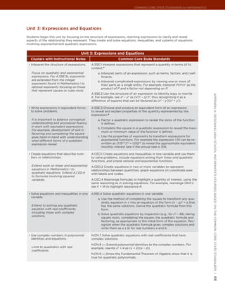 Common Core State StandardS for matHematICS




Unit 3: expressions and equations
Students begin this unit by focusing on the structure of expressions, rewriting expressions to clarify and reveal
aspects of the relationship they represent. They create and solve equations, inequalities, and systems of equations
involving exponential and quadratic expressions.


                                       Unit 3: Expressions and Equations
   Clusters with Instructional Notes                             Common Core State Standards
 •	 Interpret the structure of expressions.   A.SSE.1 Interpret expressions that represent a quantity in terms of its
                                              context.★
   Focus on quadratic and exponential             a. Interpret parts of an expression, such as terms, factors, and coef-
   expressions. For A.SSE.1b, exponents              ficients.
   are extended from the integer                  b. Interpret complicated expressions by viewing one or more of
   exponents found in Mathematics I to               their parts as a single entity. For example, interpret P(1+r)n as the
   rational exponents focusing on those              product of P and a factor not depending on P.
   that represent square or cube roots.
                                              A.SSE.2 Use the structure of an expression to identify ways to rewrite




                                                                                                                                appendIx a: deSIgnIng HIgH SCHool matHematICS CourSeS baSed on tHe Common Core State StandardS |
                                              it. For example, see x4 – y4 as (x2)2 – (y2)2, thus recognizing it as a
                                              difference of squares that can be factored as (x2 – y2)(x2 + y2).

 •	 Write expressions in equivalent forms     A.SSE.3 Choose and produce an equivalent form of an expression
   to solve problems.                         to reveal and explain properties of the quantity represented by the
                                              expression.★
   It is important to balance conceptual          a. Factor a quadratic expression to reveal the zeros of the function
   understanding and procedural fluency              it defines.
   in work with equivalent expressions.
                                                  b. Complete the square in a quadratic expression to reveal the maxi-
   For example, development of skill in
                                                     mum or minimum value of the function it defines.
   factoring and completing the square
   goes hand-in-hand with understanding           c. Use the properties of exponents to transform expressions for
   what different forms of a quadratic               exponential functions. For example the expression 1.15t can be re-
   expression reveal.                                written as (1.151/12)12t ≈ 1.01212t to reveal the approximate equivalent
                                                     monthly interest rate if the annual rate is 15%.

 •	 Create equations that describe num-       A.CED.1 Create equations and inequalities in one variable and use them
   bers or relationships.                     to solve problems. Include equations arising from linear and quadratic
                                              functions, and simple rational and exponential functions.
   Extend work on linear and exponential      A.CED.2 Create equations in two or more variables to represent
   equations in Mathematics I to              relationships between quantities; graph equations on coordinate axes
   quadratic equations. Extend A.CED.4        with labels and scales.
   to formulas involving squared
   variables.                                 A.CED.4 Rearrange formulas to highlight a quantity of interest, using the
                                              same reasoning as in solving equations. For example, rearrange Ohm’s
                                              law V = IR to highlight resistance R.

 •	 Solve equations and inequalities in one   A.REI.4 Solve quadratic equations in one variable.
   variable.
                                                  a. Use the method of completing the square to transform any qua-
                                                     dratic equation in x into an equation of the form (x – p)2 = q that
   Extend to solving any quadratic                   has the same solutions. Derive the quadratic formula from this
   equation with real coefficients,                  form.
   including those with complex
                                                  b. Solve quadratic equations by inspection (e.g., for x2 = 49), taking
   solutions.
                                                     square roots, completing the square, the quadratic formula and
                                                     factoring, as appropriate to the initial form of the equation. Rec-
                                                     ognize when the quadratic formula gives complex solutions and
                                                     write them as a ± bi for real numbers a and b.

 •	 Use complex numbers in polynomial         N.CN.7 Solve quadratic equations with real coefficients that have
   identities and equations.                  complex solutions.
                                              N.CN.8 (+) Extend polynomial identities to the complex numbers. For
   Limit to quadratics with real              example, rewrite x2 + 4 as (x + 2i)(x – 2i).
   coefficients.
                                              N.CN.9 (+) Know the Fundamental Theorem of Algebra; show that it is
                                              true for quadratic polynomials.
                                                                                                                                66
 