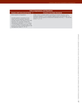 Common Core State StandardS for matHematICS




                                   Unit 3: Expressions and Equations
 Clusters with Instructional Notes                            Common Core State Standards
•	 Solve systems of equations.              A.REI.7 Solve a simple system consisting of a linear equation and a
                                            quadratic equation in two variables algebraically and graphically. For
 Include systems consisting of one          example, find the points of intersection between the line y = –3x and the
 linear and one quadratic equation.         circle x2 + y2 = 3.
 Include systems that lead to work with
 fractions. For example, finding the
 intersections between x2 + y2 = 1 and y
 = (x+1)/2 leads to the point (3/5, 4/5)
 on the unit circle, corresponding to the
 Pythagorean triple 32 + 42 = 52.




                                                                                                                        appendIx a: deSIgnIng HIgH SCHool matHematICS CourSeS baSed on tHe Common Core State StandardS |
                                                                                                                        67
 