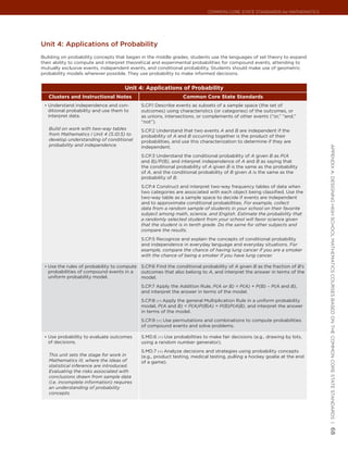 Common Core State StandardS for matHematICS




Unit 4: applications of Probability
Building on probability concepts that began in the middle grades, students use the languages of set theory to expand
their ability to compute and interpret theoretical and experimental probabilities for compound events, attending to
mutually exclusive events, independent events, and conditional probability. Students should make use of geometric
probability models wherever possible. They use probability to make informed decisions.


                                     Unit 4: Applications of Probability
   Clusters and Instructional Notes                              Common Core State Standards
 •	 Understand independence and con-          S.CP.1 Describe events as subsets of a sample space (the set of
   ditional probability and use them to       outcomes) using characteristics (or categories) of the outcomes, or
   interpret data.                            as unions, intersections, or complements of other events (“or,” “and,”
                                              “not”).
   Build on work with two-way tables          S.CP.2 Understand that two events A and B are independent if the
   from Mathematics I Unit 4 (S.ID.5) to      probability of A and B occurring together is the product of their
   develop understanding of conditional       probabilities, and use this characterization to determine if they are
   probability and independence.              independent.




                                                                                                                            appendIx a: deSIgnIng HIgH SCHool matHematICS CourSeS baSed on tHe Common Core State StandardS |
                                              S.CP.3 Understand the conditional probability of A given B as P(A
                                              and B)/P(B), and interpret independence of A and B as saying that
                                              the conditional probability of A given B is the same as the probability
                                              of A, and the conditional probability of B given A is the same as the
                                              probability of B.
                                              S.CP.4 Construct and interpret two-way frequency tables of data when
                                              two categories are associated with each object being classified. Use the
                                              two-way table as a sample space to decide if events are independent
                                              and to approximate conditional probabilities. For example, collect
                                              data from a random sample of students in your school on their favorite
                                              subject among math, science, and English. Estimate the probability that
                                              a randomly selected student from your school will favor science given
                                              that the student is in tenth grade. Do the same for other subjects and
                                              compare the results.
                                              S.CP.5 Recognize and explain the concepts of conditional probability
                                              and independence in everyday language and everyday situations. For
                                              example, compare the chance of having lung cancer if you are a smoker
                                              with the chance of being a smoker if you have lung cancer.

 •	 Use the rules of probability to compute   S.CP.6 Find the conditional probability of A given B as the fraction of B’s
   probabilities of compound events in a      outcomes that also belong to A, and interpret the answer in terms of the
   uniform probability model.                 model.
                                              S.CP.7 Apply the Addition Rule, P(A or B) = P(A) + P(B) – P(A and B),
                                              and interpret the answer in terms of the model.
                                              S.CP.8 (+) Apply the general Multiplication Rule in a uniform probability
                                              model, P(A and B) = P(A)P(B|A) = P(B)P(A|B), and interpret the answer
                                              in terms of the model.
                                              S.CP.9 (+) Use permutations and combinations to compute probabilities
                                              of compound events and solve problems.

 •	 Use probability to evaluate outcomes      S.MD.6 (+) Use probabilities to make fair decisions (e.g., drawing by lots,
   of decisions.                              using a random number generator).
                                              S.MD.7 (+) Analyze decisions and strategies using probability concepts
   This unit sets the stage for work in       (e.g., product testing, medical testing, pulling a hockey goalie at the end
   Mathematics III, where the ideas of        of a game).
   statistical inference are introduced.
   Evaluating the risks associated with
   conclusions drawn from sample data
   (i.e. incomplete information) requires
   an understanding of probability
   concepts.
                                                                                                                            68
 