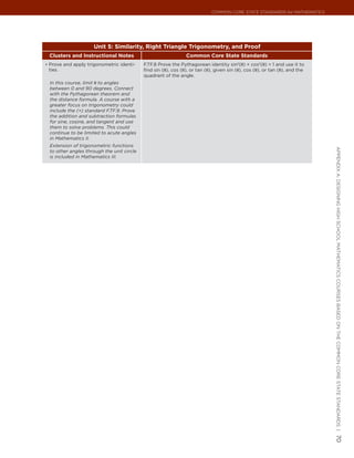 Common Core State StandardS for matHematICS




                     Unit 5: Similarity, Right Triangle Trigonometry, and Proof
 Clusters and Instructional Notes                              Common Core State Standards
•	 Prove and apply trigonometric identi-   F.TF.8 Prove the Pythagorean identity sin2(θ) + cos2(θ) = 1 and use it to
 ties.                                     find sin (θ), cos (θ), or tan (θ), given sin (θ), cos (θ), or tan (θ), and the
                                           quadrant of the angle.
 In this course, limit θ to angles
 between 0 and 90 degrees. Connect
 with the Pythagorean theorem and
 the distance formula. A course with a
 greater focus on trigonometry could
 include the (+) standard F.TF.9: Prove
 the addition and subtraction formulas
 for sine, cosine, and tangent and use
 them to solve problems. This could
 continue to be limited to acute angles
 in Mathematics II.
 Extension of trigonometric functions




                                                                                                                            appendIx a: deSIgnIng HIgH SCHool matHematICS CourSeS baSed on tHe Common Core State StandardS |
 to other angles through the unit circle
 is included in Mathematics III.




                                                                                                                            70
 