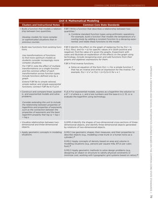 Common Core State StandardS for matHematICS




                                        Unit 4: Mathematical Modeling
 Clusters and Instructional Notes                                Common Core State Standards
•	 Build a function that models a relation-   F.BF.1 Write a function that describes a relationship between two
 ship between two quantities.                 quantities.*
                                                   b. Combine standard function types using arithmetic operations.
 Develop models for more complex                      For example, build a function that models the temperature of a
 or sophisticated situations than in                  cooling body by adding a constant function to a decaying expo-
 previous courses.                                    nential, and relate these functions to the model.

•	 Build new functions from existing func-    F.BF.3 Identify the effect on the graph of replacing f(x) by f(x) + k,
 tions.                                       k f(x), f(kx), and f(x + k) for specific values of k (both positive and
                                              negative); find the value of k given the graphs. Experiment with
 Use transformations of functions             cases and illustrate an explanation of the effects on the graph using
 to find more optimum models as               technology. Include recognizing even and odd functions from their
 students consider increasingly more          graphs and algebraic expressions for them.
 complex situations.                          F.BF.4 Find inverse functions.
 For F.BF.3, note the effect of multiple
                                                  a. Solve an equation of the form f(x) = c for a simple function f




                                                                                                                             appendIx a: deSIgnIng HIgH SCHool matHematICS CourSeS baSed on tHe Common Core State StandardS |
 transformations on a single function
                                                     that has an inverse and write an expression for the inverse. For
 and the common effect of each
                                                     example, f(x) = 2 x3 or f(x) = (x+1)/(x-1) for x ≠ 1.
 transformation across function types.
 Include functions defined only by a
 graph.
 Extend F.BF.4a to simple rational,
 simple radical, and simple exponential
 functions; connect F.BF.4a to F.LE.4.

•	 Construct and compare linear, quadrat-     F.LE.4 For exponential models, express as a logarithm the solution to
 ic, and exponential models and solve         a bct = d where a, c, and d are numbers and the base b is 2, 10, or e;
 problems.                                    evaluate the logarithm using technology.

 Consider extending this unit to include
 the relationship between properties of
 logarithms and properties of exponents,
 such as the connection between the
 properties of exponents and the basic
 logarithm property that log xy = log x
 + log y.

•	 Visualize relationships between two-       G.GMD.4 Identify the shapes of two-dimensional cross-sections of three-
 dimensional and three-dimensional            dimensional objects, and identify three-dimensional objects generated
 objects.                                     by rotations of two-dimensional objects.

•	 Apply geometric concepts in modeling       G.MG.1 Use geometric shapes, their measures, and their properties to
 situations.                                  describe objects (e.g., modeling a tree trunk or a human torso as a
                                              cylinder).★
                                              G.MG.2 Apply concepts of density based on area and volume in
                                              modeling situations (e.g., persons per square mile, BTUs per cubic
                                              foot).★
                                              G.MG.3 Apply geometric methods to solve design problems (e.g.,
                                              designing an object or structure to satisfy physical constraints or
                                              minimize cost; working with typographic grid systems based on ratios).★
                                                                                                                             79
 