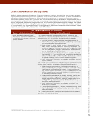 Common Core State StandardS for matHematICS




Unit 1: rational numbers and exponents
Students develop a unified understanding of number, recognizing fractions, decimals (that have a finite or a repeat-
ing decimal representation), and percents as different representations of rational numbers. Students extend addition,
subtraction, multiplication, and division to all rational numbers, maintaining the properties of operations and the
relationships between addition and subtraction, and multiplication and division. By applying these properties, and by
viewing negative numbers in terms of everyday contexts (e.g., amounts owed or temperatures below zero), students
explain and interpret the rules for adding, subtracting, multiplying, and dividing with negative numbers. They use the
arithmetic of rational numbers as they formulate expressions and equations in one variable and use these equations
to solve problems. They extend their mastery of the properties of operations to develop an understanding of integer
exponents, and to work with numbers written in scientific notation.


                                     Unit 1: Rational Numbers and Exponents
   Clusters with Instructional Notes                                   Common Core State Standards
 •	 Apply and extend previous under-              7.NS.1 Apply and extend previous understandings of addition and
   standings of operations with fractions         subtraction to add and subtract rational numbers; represent addition
   to add, subtract, multiply, and divide         and subtraction on a horizontal or vertical number line diagram.




                                                                                                                                  appendIx a: deSIgnIng HIgH SCHool matHematICS CourSeS baSed on tHe Common Core State StandardS |
   rational numbers.
                                                       a. Describe situations in which opposite quantities combine to
                                                          make 0. For example, a hydrogen atom has 0 charge because its
                                                          two constituents are oppositely charged.
                                                       b. Understand p + q as the number located a distance |q| from p,
                                                          in the positive or negative direction depending on whether q is
                                                          positive or negative. Show that a number and its opposite have a
                                                          sum of 0 (are additive inverses). Interpret sums of rational num-
                                                          bers by describing real-world contexts.
                                                       c. Understand subtraction of rational numbers as adding the addi-
                                                          tive inverse, p – q = p + (–q). Show that the distance between two
                                                          rational numbers on the number line is the absolute value of their
                                                          difference, and apply this principle in real-world contexts.
                                                       d. Apply properties of operations as strategies to add and subtract
                                                          rational numbers.
                                                  7.NS.2 Apply and extend previous understandings of multiplication and
                                                  division and of fractions to multiply and divide rational numbers.
                                                       a. Understand that multiplication is extended from fractions to
                                                          rational numbers by requiring that operations continue to satisfy
                                                          the properties of operations, particularly the distributive prop-
                                                          erty, leading to products such as (–1)(–1) = 1 and the rules for mul-
                                                          tiplying signed numbers. Interpret products of rational numbers
                                                          by describing real-world contexts.
                                                       b. Understand that integers can be divided, provided that the divi-
                                                          sor is not zero, and every quotient of integers (with non-zero
                                                          divisor) is a rational number. If p and q are integers, then –(p/q)
                                                          = (–p)/q = p/(–q). Interpret quotients of rational numbers by
                                                          describing real-world contexts.
                                                       c. Apply properties of operations as strategies to multiply and
                                                          divide rational numbers.
                                                       d. Convert a rational number to a decimal using long division; know
                                                          that the decimal form of a rational number terminates in 0s or
                                                          eventually repeats.
                                                  7.NS.3 Solve real-world and mathematical problems involving the four
                                                  operations with rational numbers.*




*Computations with rational numbers extend the rules for manipulating fractions to complex fractions.
                                                                                                                                  94
 