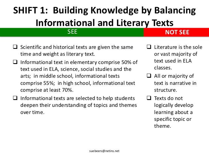CCSS in ELA/Literacy Shifts in Thinking and Instruction