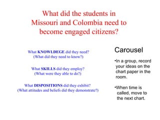   What  DISPOSITIONS  did they exhibit?  (What attitudes and beliefs did they demonstrate?) What  KNOWLDEGE  did they need? (What did they need to know?) What did the students in  Missouri and Colombia need to  become engaged citizens?  What  SKILLS  did they employ? (What were they able to do?) Carousel In a group, record  your ideas on the  chart paper in the  room. When time is  called, move to  the next chart.  