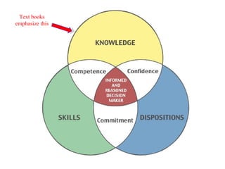 Text books emphasize this 