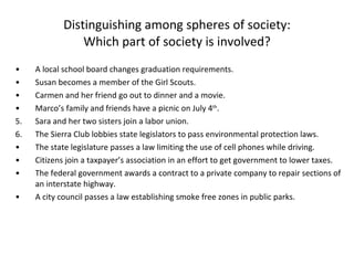 Distinguishing among spheres of society: Which part of society is involved? A local school board changes graduation requirements. Susan becomes a member of the Girl Scouts. Carmen and her friend go out to dinner and a movie. Marco’s family and friends have a picnic on July 4 th . 5.  Sara and her two sisters join a labor union. 6.  The Sierra Club lobbies state legislators to pass environmental protection laws.  The state legislature passes a law limiting the use of cell phones while driving. Citizens join a taxpayer’s association in an effort to get government to lower taxes.  The federal government awards a contract to a private company to repair sections of an interstate highway. A city council passes a law establishing smoke free zones in public parks. 