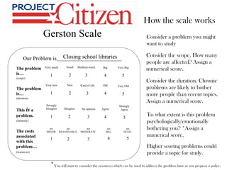 How the scale works Consider a problem you might want to study Consider the scope. How many people are affected? Assign a numerical score. Consider the duration. Chronic problems are likely to bother more people than recent topics. Assign a numerical score.  To what extent is this problem psychologically/emotionally bothering you? *Assign a numerical score. Closing school libraries * You will want to consider the resources which can be used to address the problem later as you propose a policy. Higher scoring problems could provide a topic for study. 