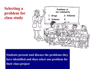 Selecting a  problem for  class study Problems in  our community 1. Drugs   3. Pollution 2. Violence   4. Students present and discuss the problems they have identified and then select one problem for  their class project 