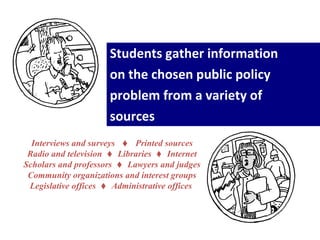 Students gather information on the chosen public policy problem from a variety of sources Interviews and surveys      Printed sources Radio and television      Libraries      Internet Scholars and professors      Lawyers and judges Community organizations and interest groups Legislative offices      Administrative offices  