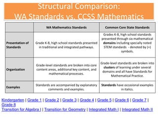 Common Core Math Vs Traditional Math