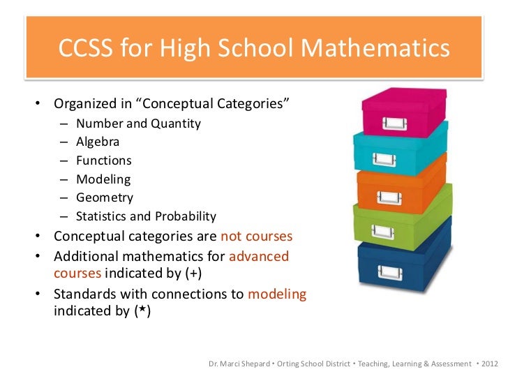 Common Core State Standards Math Workgroup Training