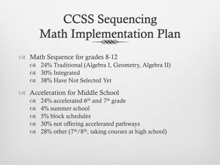 CCSS Sequencing
Math Implementation Plan
 Math Sequence for grades 8-12
 24% Traditional (Algebra I, Geometry, Algebra II)
 30% Integrated
 38% Have Not Selected Yet

 Acceleration for Middle School






24% accelerated 6th and 7th grade
4% summer school
5% block schedules
30% not offering accelerated pathways
28% other (7th/8th, taking courses at high school)

 