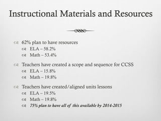 Instructional Materials and Resources
 62% plan to have resources
 ELA – 58.2%
 Math – 53.4%

 Teachers have created a scope and sequence for CCSS
 ELA – 15.8%
 Math – 19.8%

 Teachers have created/aligned units lessons
 ELA – 19.5%
 Math – 19.8%
 75% plan to have all of this available by 2014-2015

 