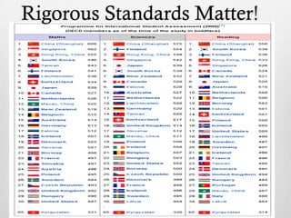 Rigorous Standards Matter!

 