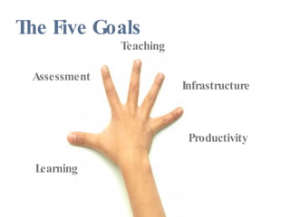 The Five Goals Productivity Teaching Infrastructure Learning Assessment 