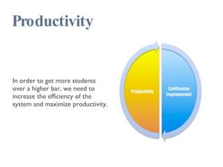Productivity In order to get more students over a higher bar, we need to increase the efficiency of the system and maximize productivity. 