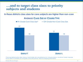 Stop or reduce increases for steps and credits to redirect compensation spending toward increased responsibilities and contributionActively manage low performers out of the system using existing evaluation toolsRevise compensation structures to link pay to increases in responsibility and contribution as well as individual resultsRevise work rules to insure flexibility in teacher assignment to match team and school needs11What can be done to optimize compensation spending?Start NowBuild Toward