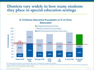 15A cycle of isolation and specialization pulls students with additional needs out of regular education classroomsLarge, diverse classesOverextended teachersRemove “problem” student fromclassroomCurrentStructure of SWD & ELL servicesProvide additional support:- Social services- Pull-out instructionAdministration to coordinate, monitor special servicesResources and responsibility move outside regular classroom
