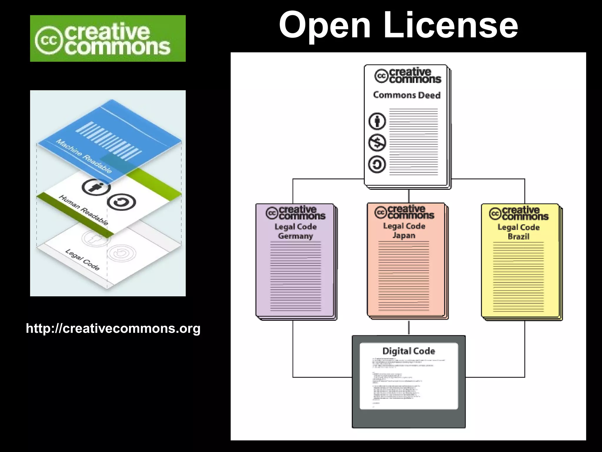 Open License




http://creativecommons.org




                             http://www.creativecommons.org
 