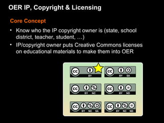 OER IP, Copyright & Licensing

Core Concept
• Know who the IP copyright owner is (state, school
  district, teacher, student, …)
• IP/copyright owner puts Creative Commons licenses
  on educational materials to make them into OER
 