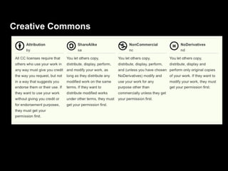 Creative Commons
 