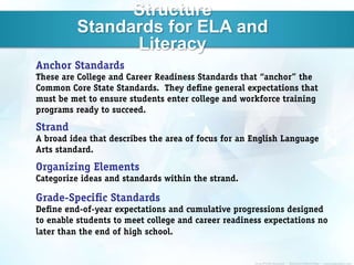Structure
Standards for ELA and
      Literacy
 