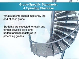 Grade-Specific Standards:
               A Spiraling Staircase

What students should master by the
end of each grade.

Students are expected to retain and
further develop skills and
understandings mastered in
preceding grades.
 