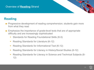 26 
Overview of Reading Strand 
Reading 
Progressive development of reading comprehension; students gain more 
from what they read 
Emphasize the importance of grade-level texts that are of appropriate 
difficulty and are increasingly sophisticated 
 Standards for Reading Foundational Skills (K-5) 
 Reading Standards for Literature (K-12) 
 Reading Standards for Informational Text (K-12) 
 Reading Standards for Literacy in History/Social Studies (6-12) 
 Reading Standards for Literacy in Science and Technical Subjects (6- 
12) 
 