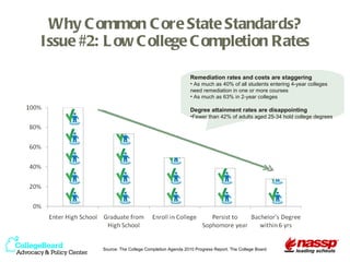 School Leaders and the Common Core: Preparing Students for College ...