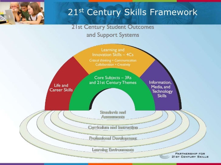 Partnership for 21st Century Skills: Preparation for College, Career