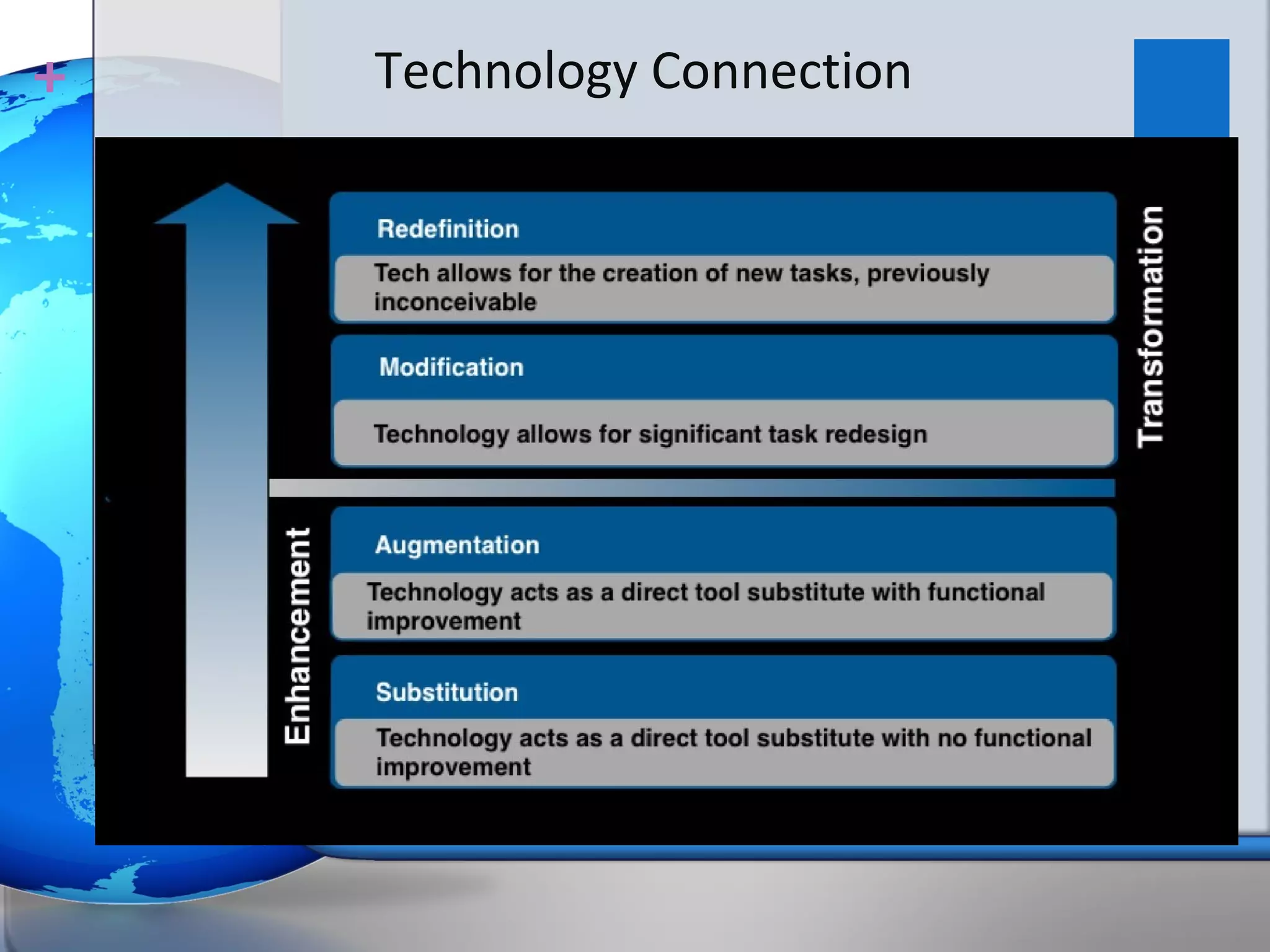 +   Technology Connection
 