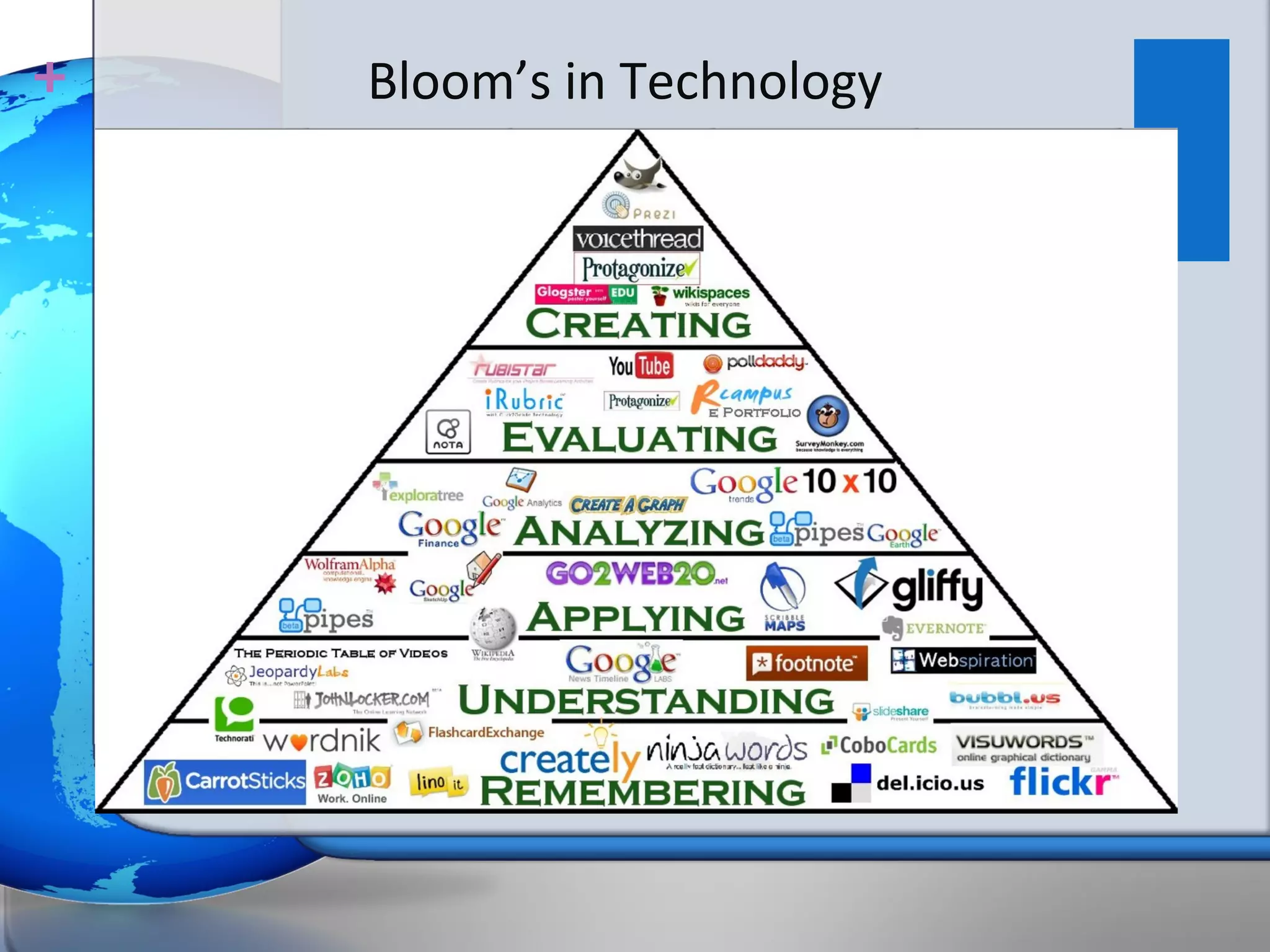 +   Bloom’s in Technology
 
