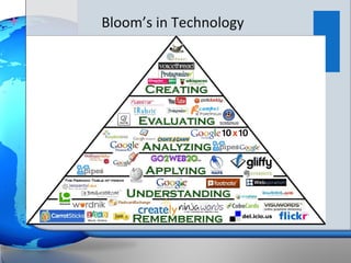 +   Bloom’s in Technology
 